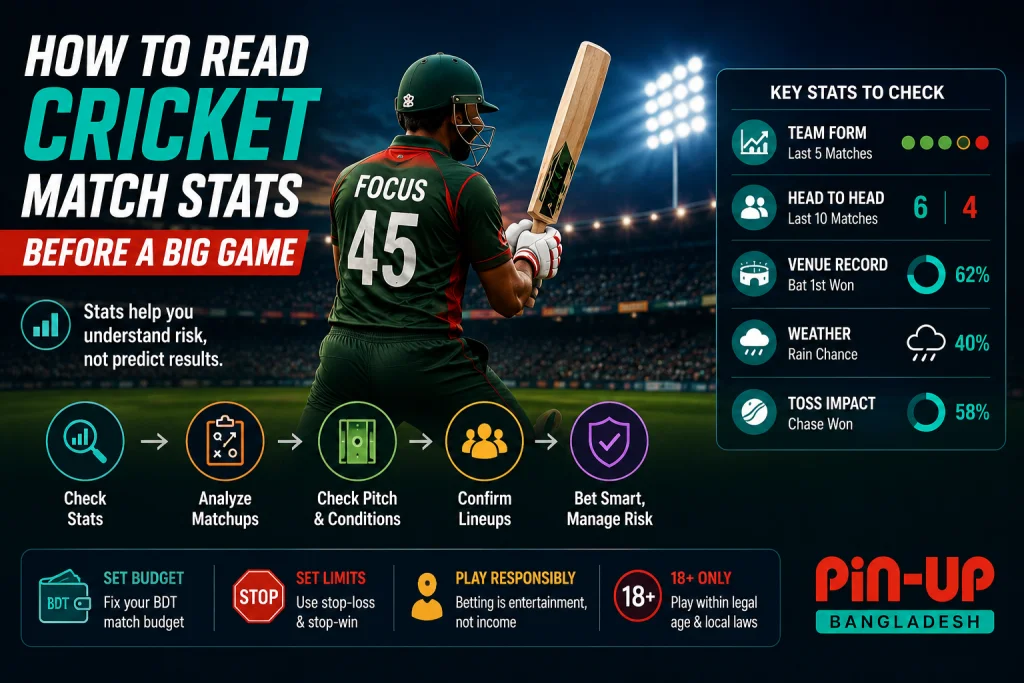 How to Read Cricket Match